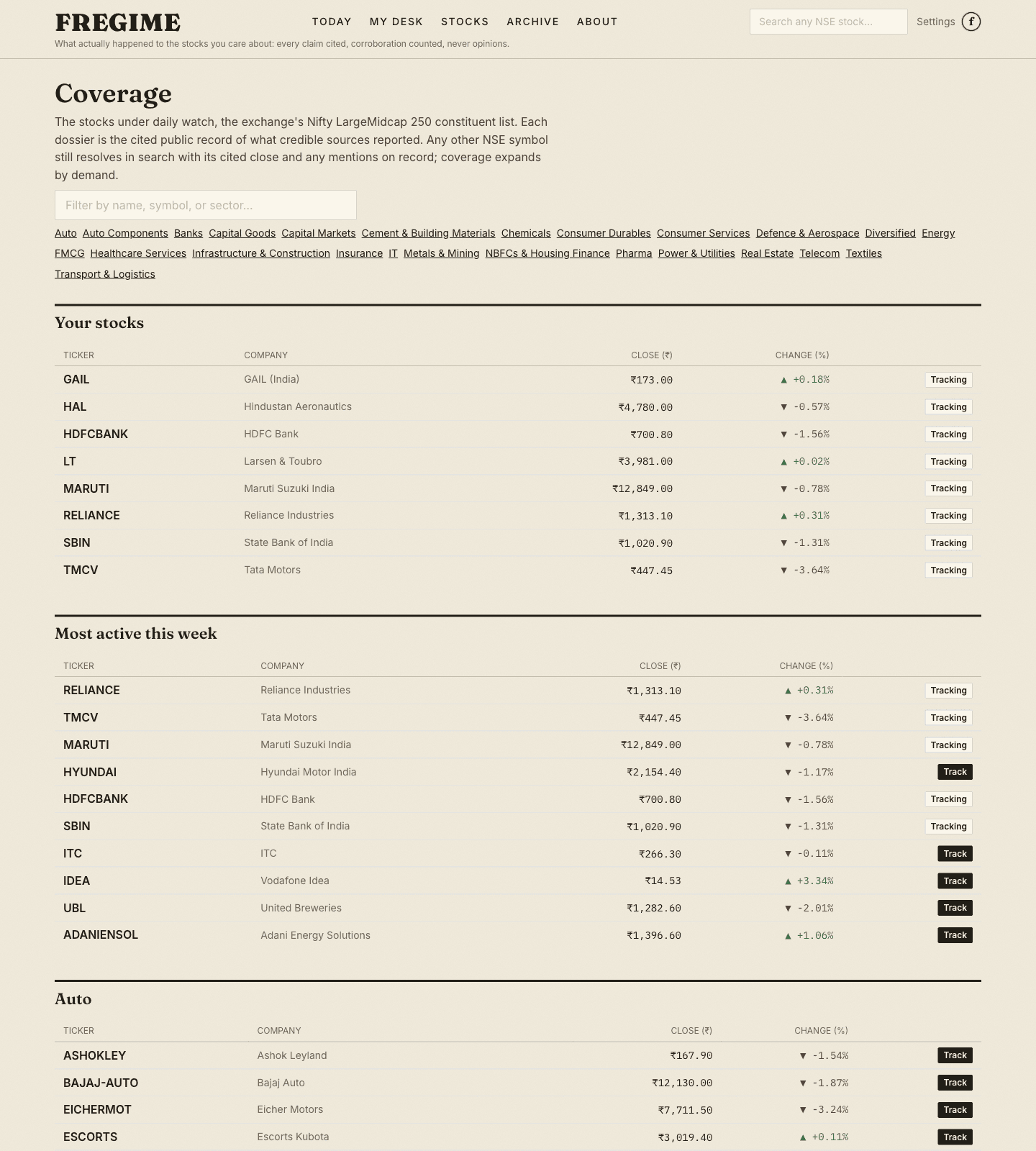 The coverage index with tracked stocks first, then most active, then sectors